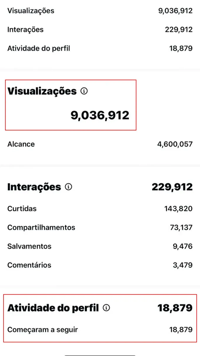 Resultado Fabrício, 14 mil seguidores