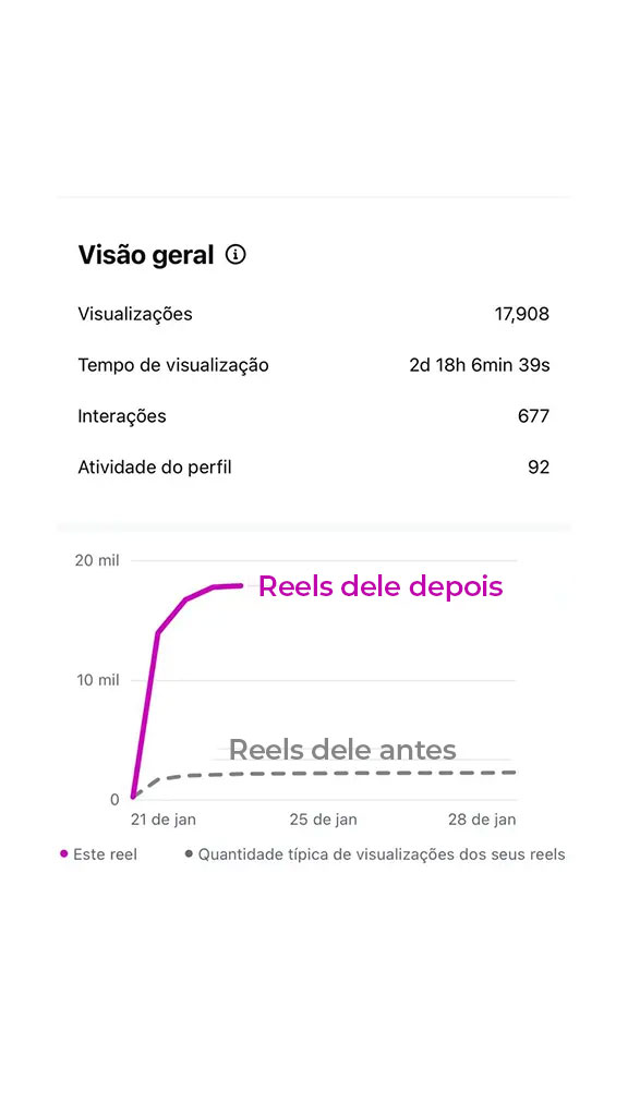 Vitor Elibio resultado
