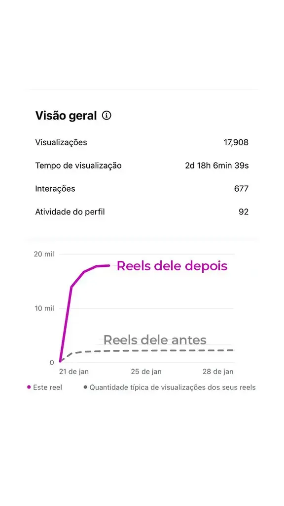 Vitor Elibio resultado